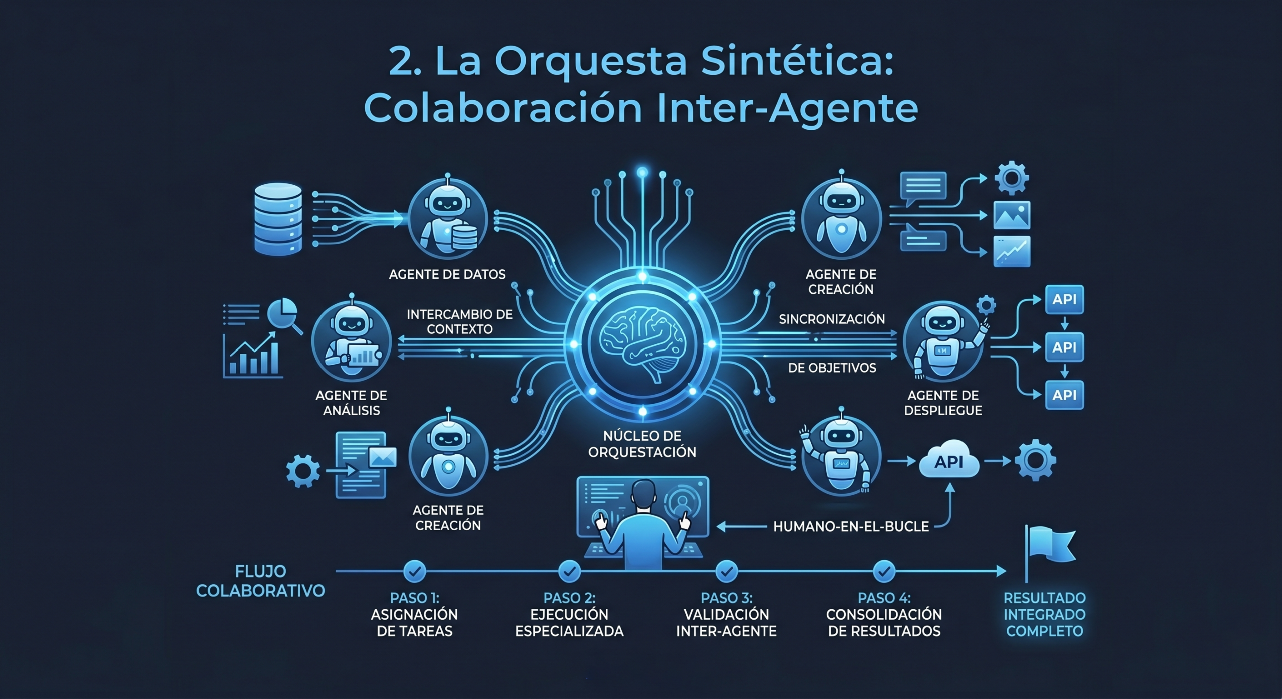 SECCION 02